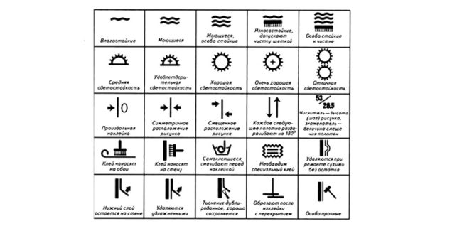Значки на обоях Значки на обоях